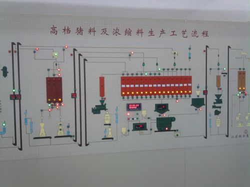 正邦饲料厂控制系统模拟屏案例展示